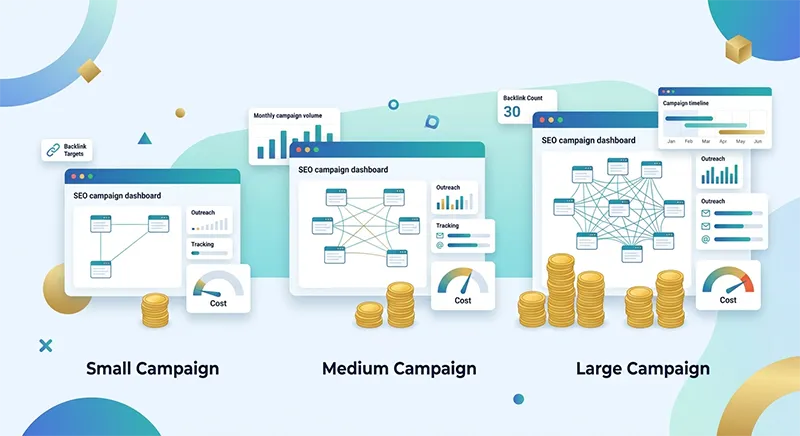 Link building cost based on campaign size